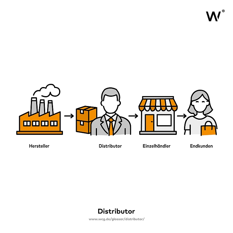 Vom Hersteller über den Distributor und Einzelhändler bis zum Endkunden