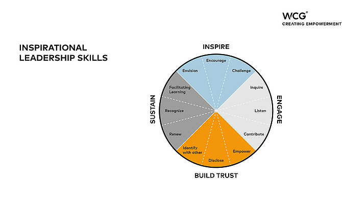 Welche Skills bringen gute Leader mit sich? 