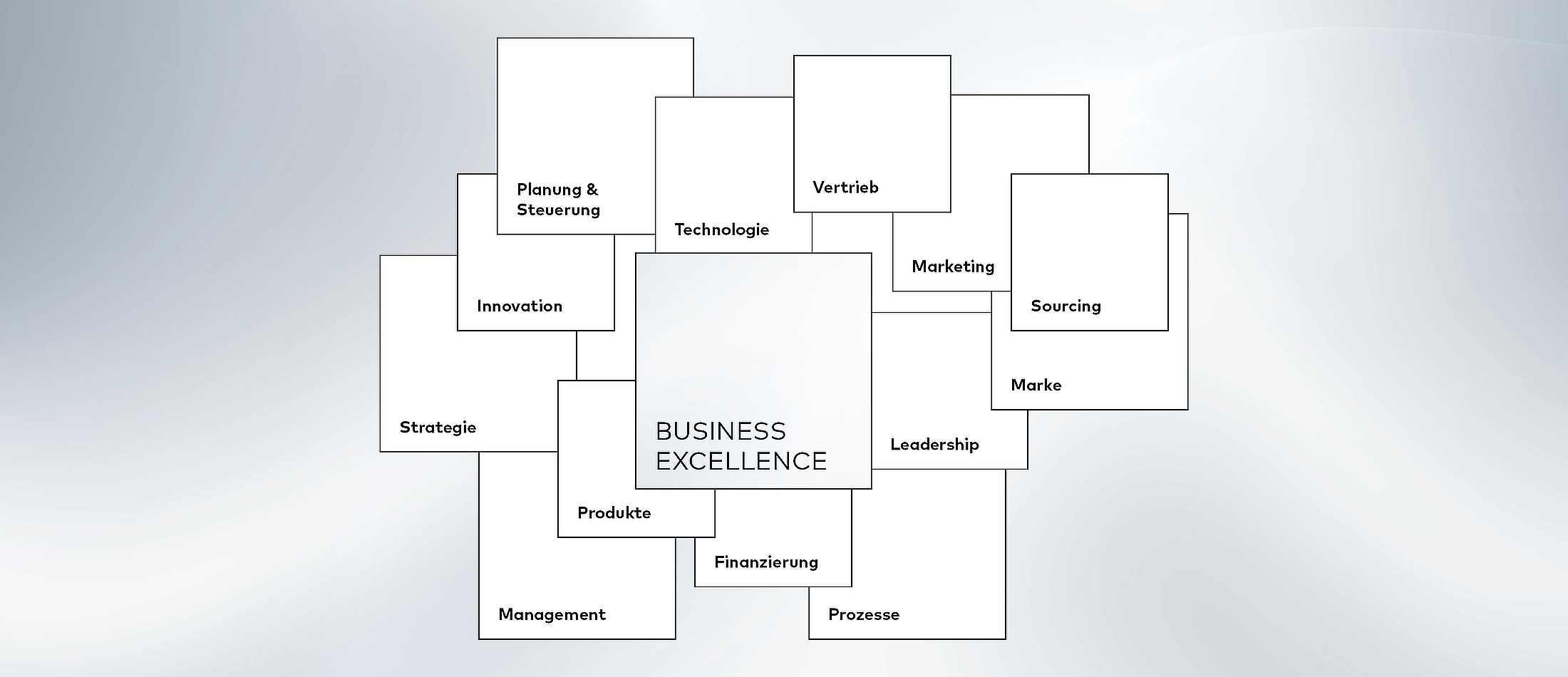 Business Excellence