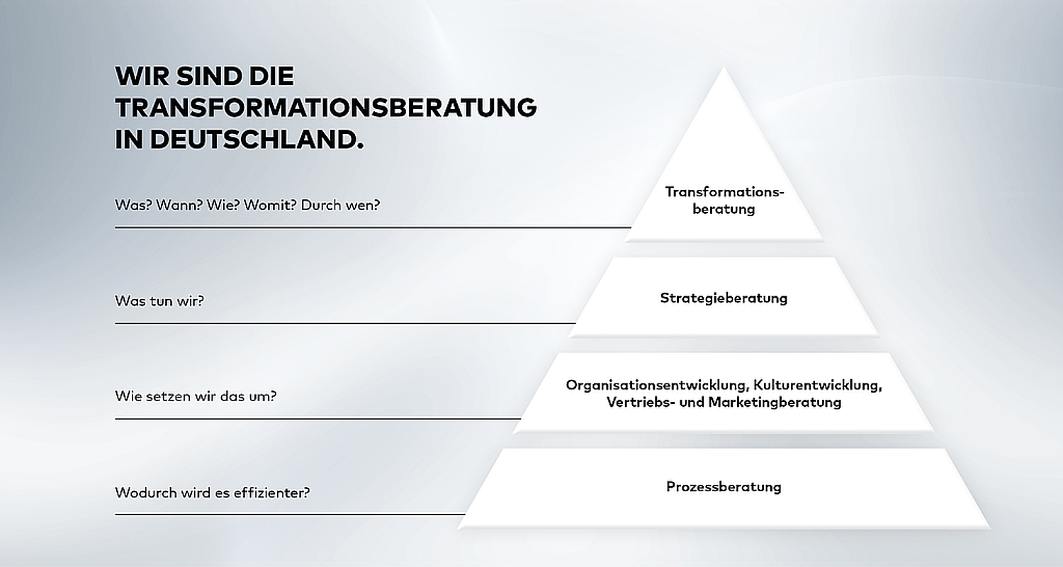 Transformationsberatung
