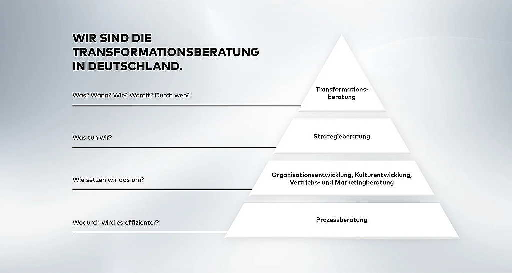 Transformationsberatung