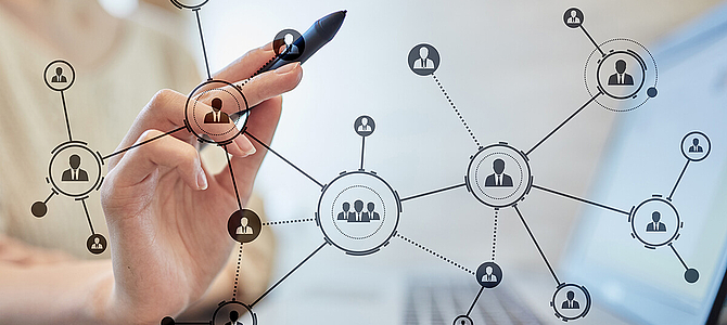 Organisationsstrategie