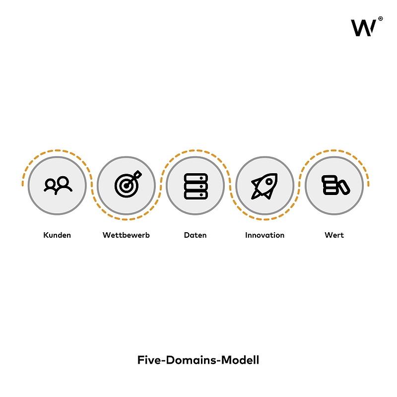 Five-Domains-Modell: Digitale Transformation