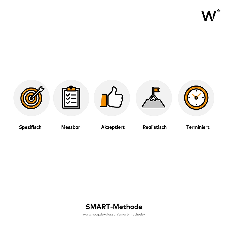 Infografik zur SMART-Methode mit Symbolen für die Kriterien spezifisch, messbar, akzeptiert, realistisch und terminiert