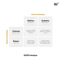 SWOT-Analyse