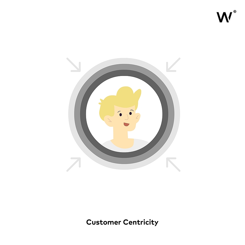 Customer Centricity: Erfolgreiche Strategien für Kundenzufriedenheit