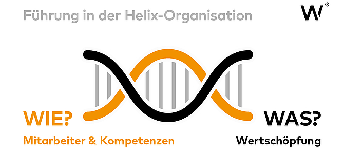 Helix-Organisation