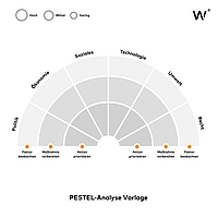 PESTEL-Analyse