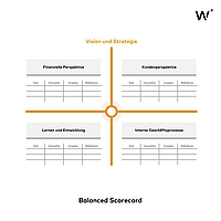 Balanced Scorecard